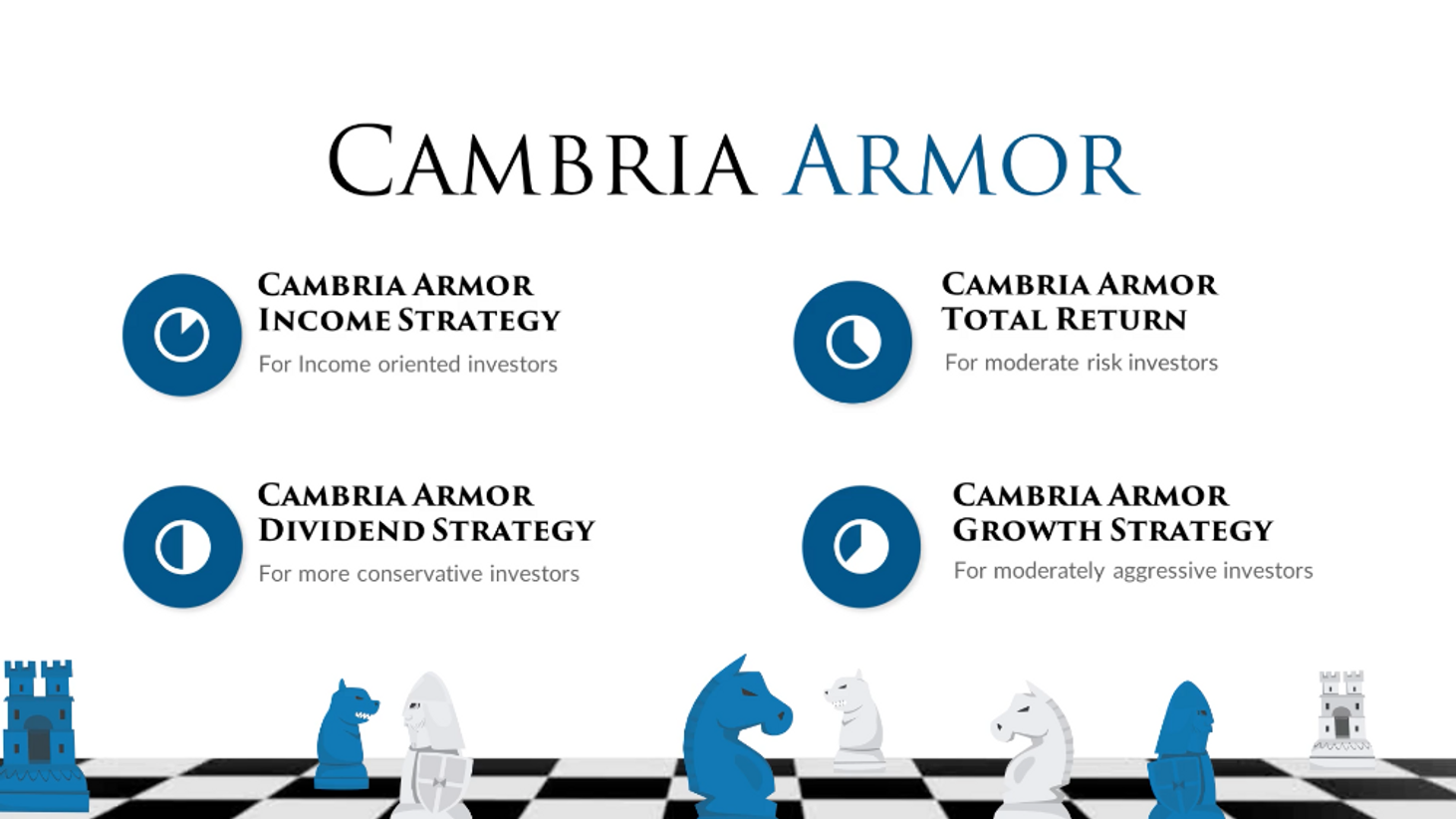 Cambria Armor Strategies